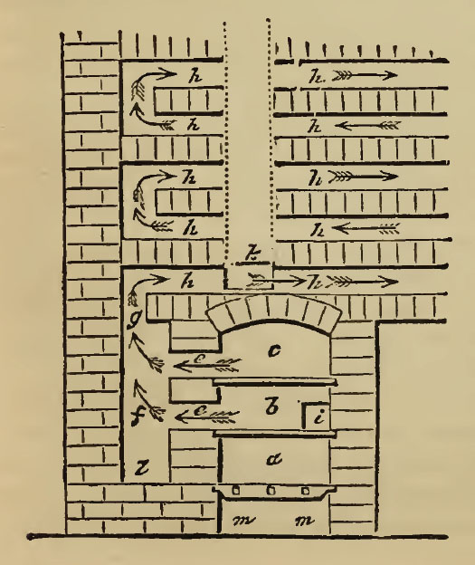 Heated Garden Wall from The Book Of Garden Management by S. O. Beeton