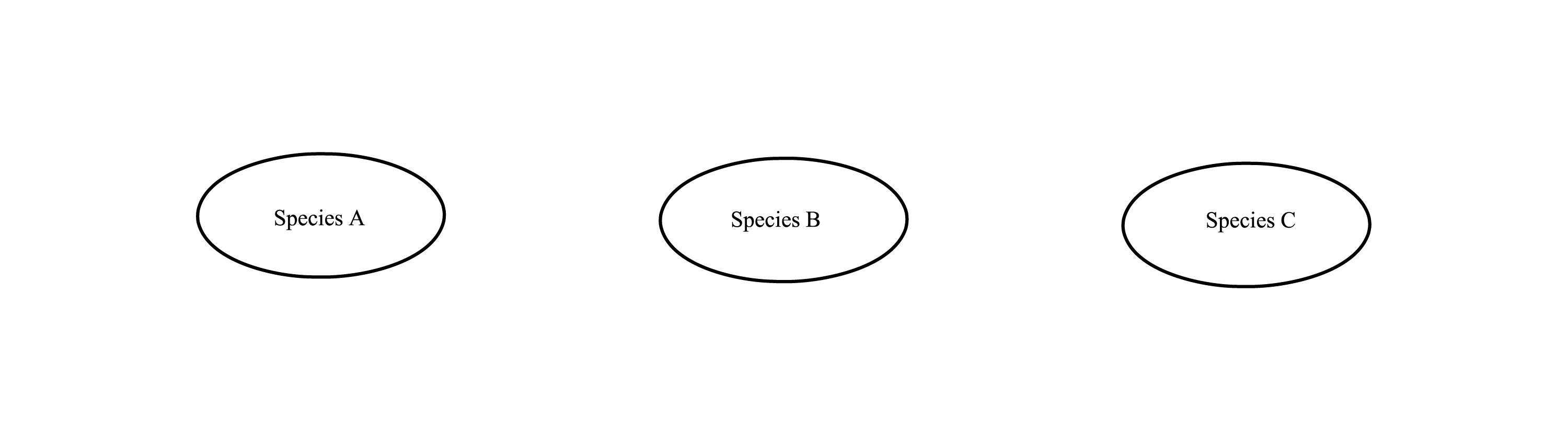 A figure illustrating 3 species